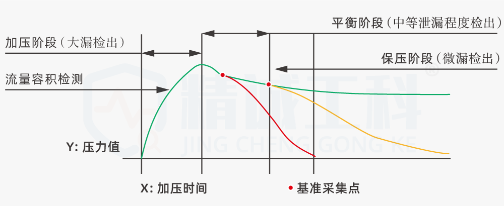 1. Direct pressure test schematic