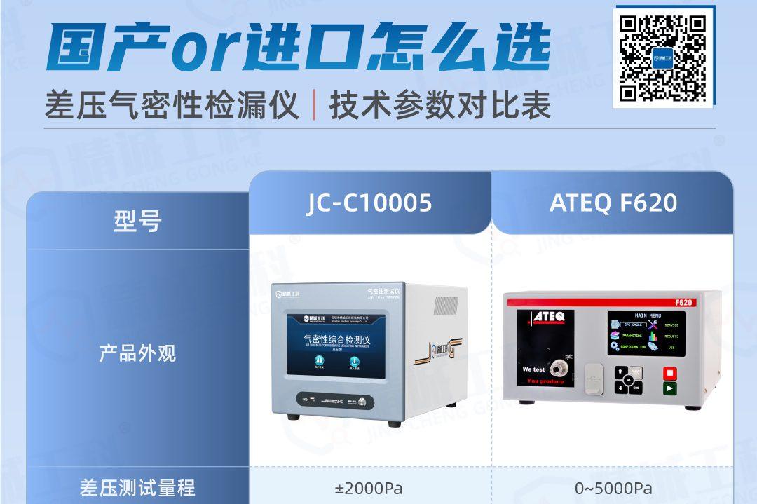 Comparison of Differential Pressure Parameters (ATEQ vs. JCGK)