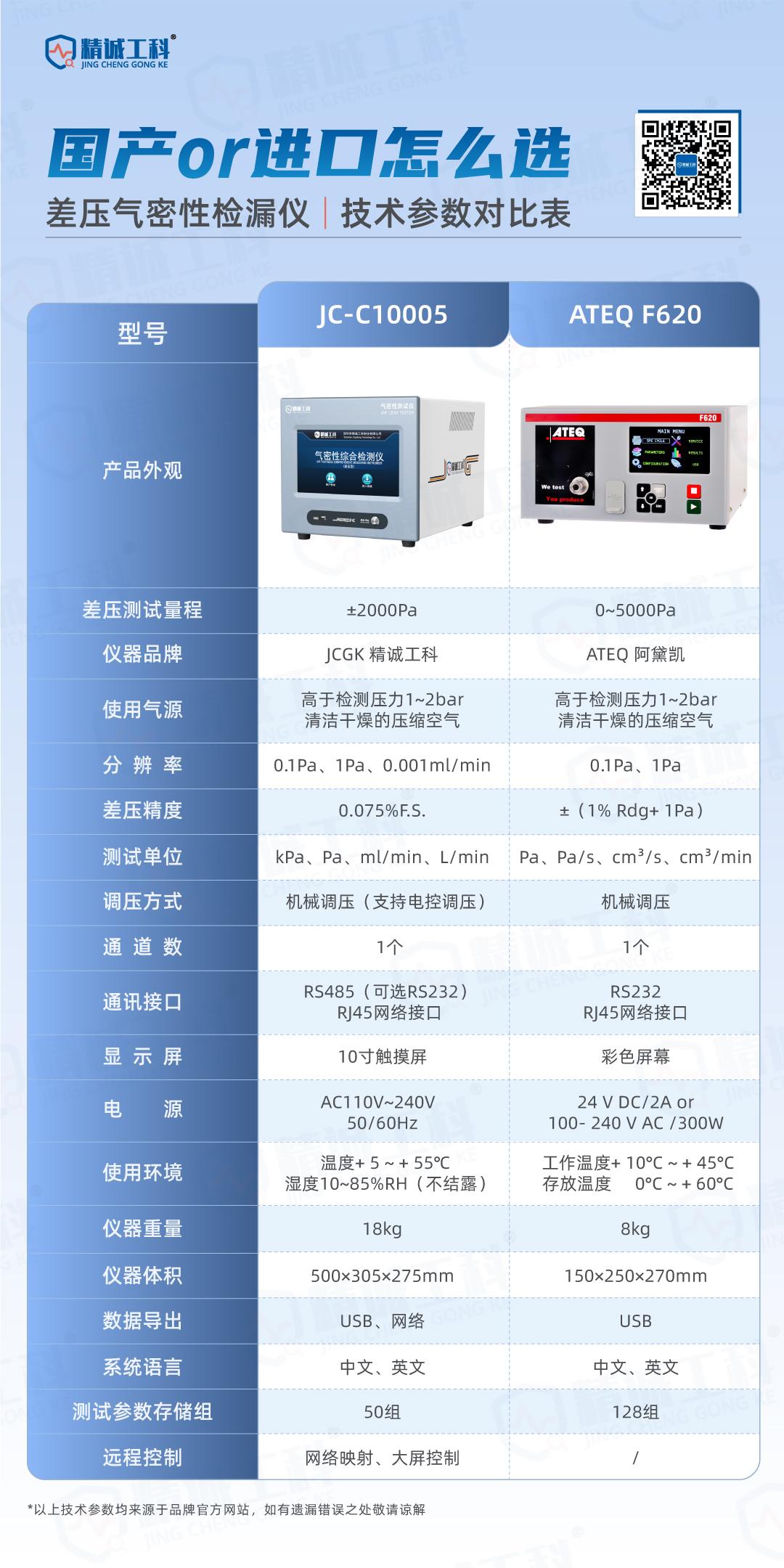 Comparison of Differential Pressure Parameters (ATEQ vs. JCGK)