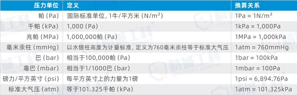 工程师必读：气密性检测中的泄漏单位换算指南插图3